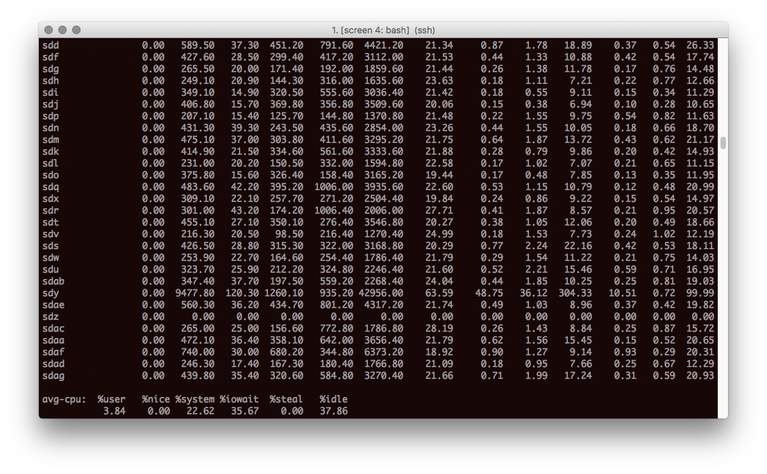Output of iostat. The block device sdy seems to be almost fully utilized by 99%.