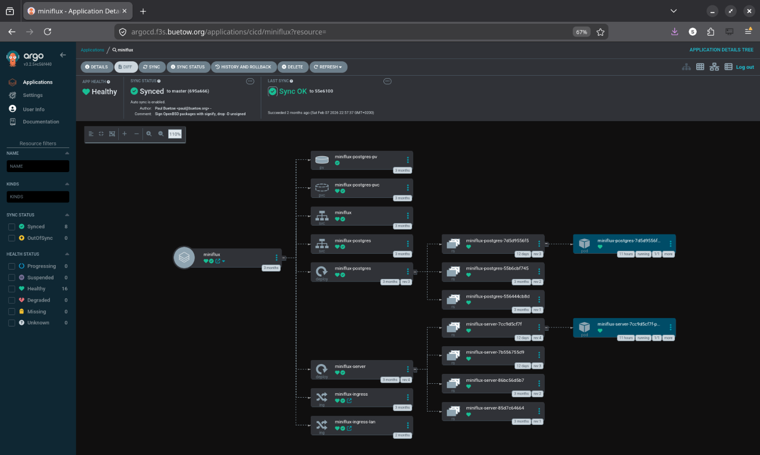 ArgoCD Application Resource Tree ArgoCD Application Resource Tree